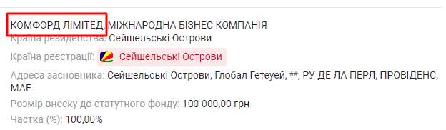 Офшорный «смотрящий» за активами Евгения Гинера на Украине Александр Святковский